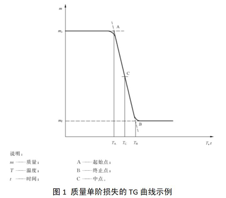 口腔保持器注冊審查指導原則（2022年第35號）(圖2)