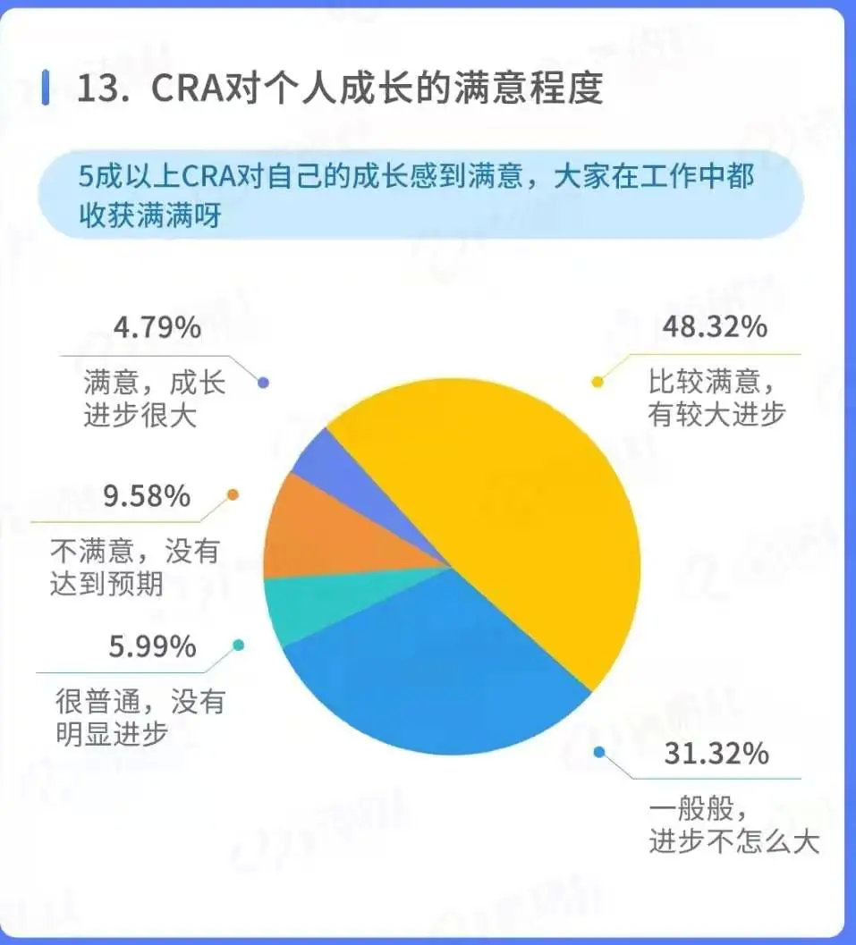 怎么把同學(xué)拉進(jìn)臨床試驗(yàn)行業(yè)？(圖3)