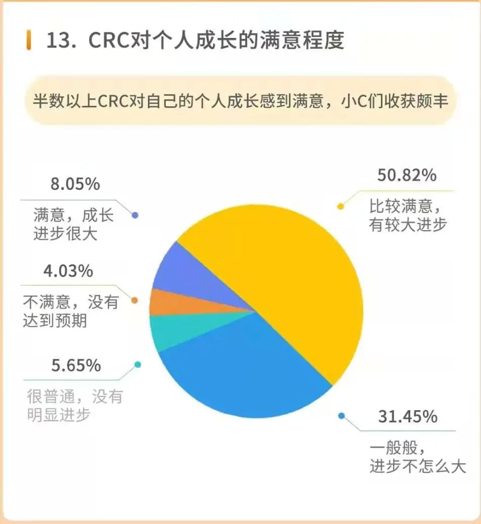 怎么把同學(xué)拉進(jìn)臨床試驗(yàn)行業(yè)？(圖2)