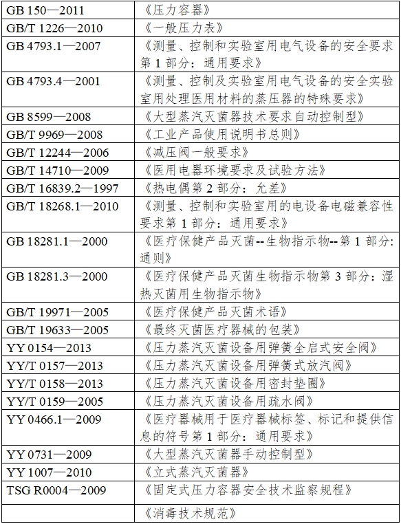 大型蒸汽滅菌器注冊(cè)技術(shù)審查指導(dǎo)原則（2016年第27號(hào)）(圖1)